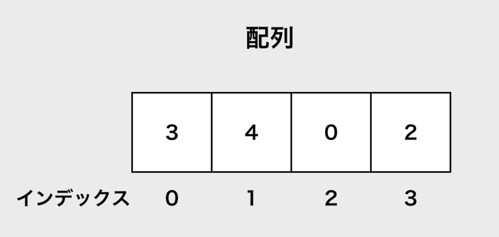 最悪 最善 平均時のアルゴリズムの計算量の見積もり アルゴリズムロジック