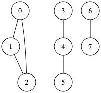 グラフの2頂点が同じ連結成分に属するか判定するアルゴリズム アルゴリズムロジック