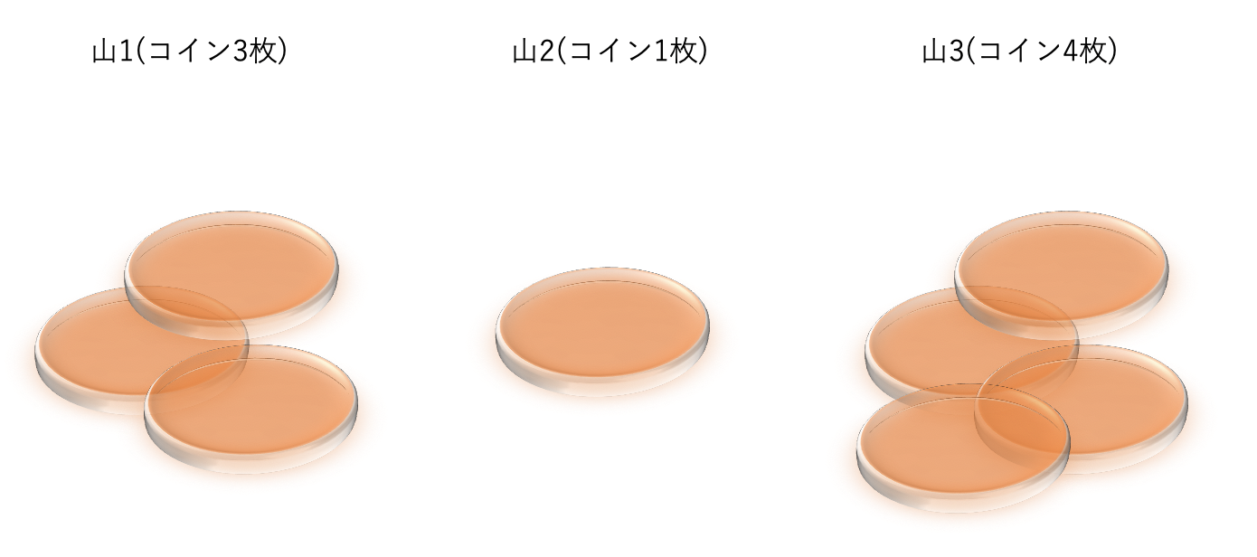 組み合わせゲーム理論の基礎とGrundy数での勝敗判定アルゴリズム | アルゴリズムロジック