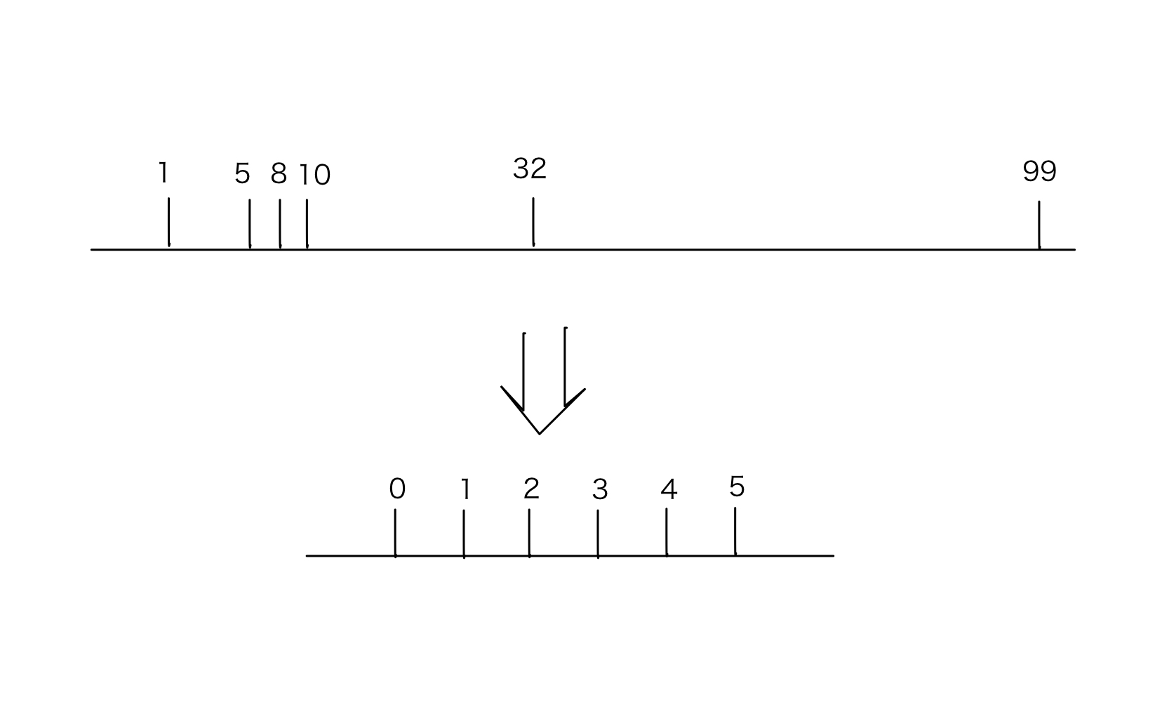 TWRswitch5大学の2次試験CMR TD PI switch5大学の2次試験 UJ WK